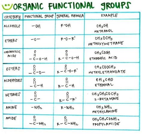 Created by. . Organic chemistry functional groups quizlet